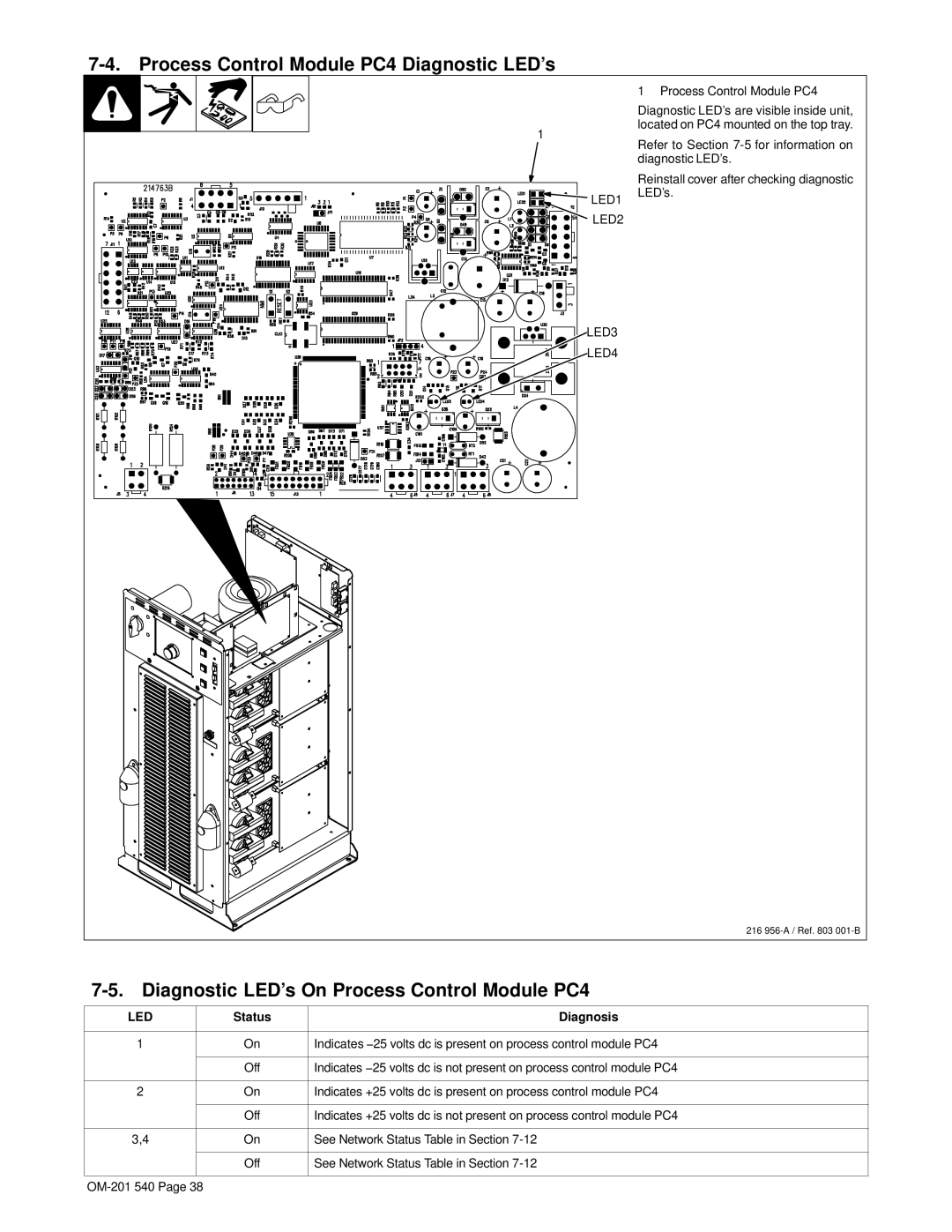 Miller Electric Auto Axcess 675 manual Process Control Module PC4 Diagnostic LED’s, Status Diagnosis 