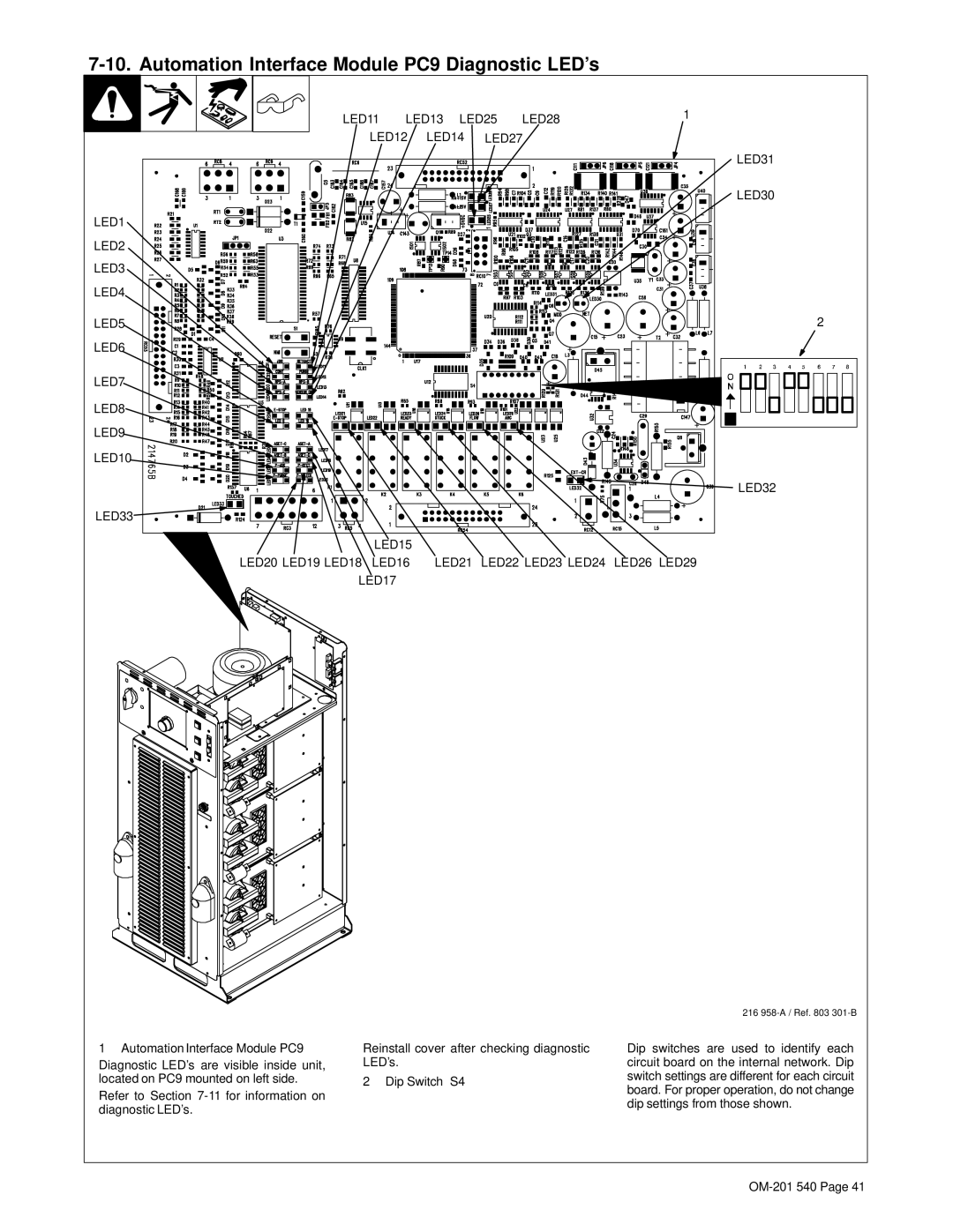 Miller Electric Auto Axcess 675 manual Automation Interface Module PC9 Diagnostic LED’s, LED33, LED32 