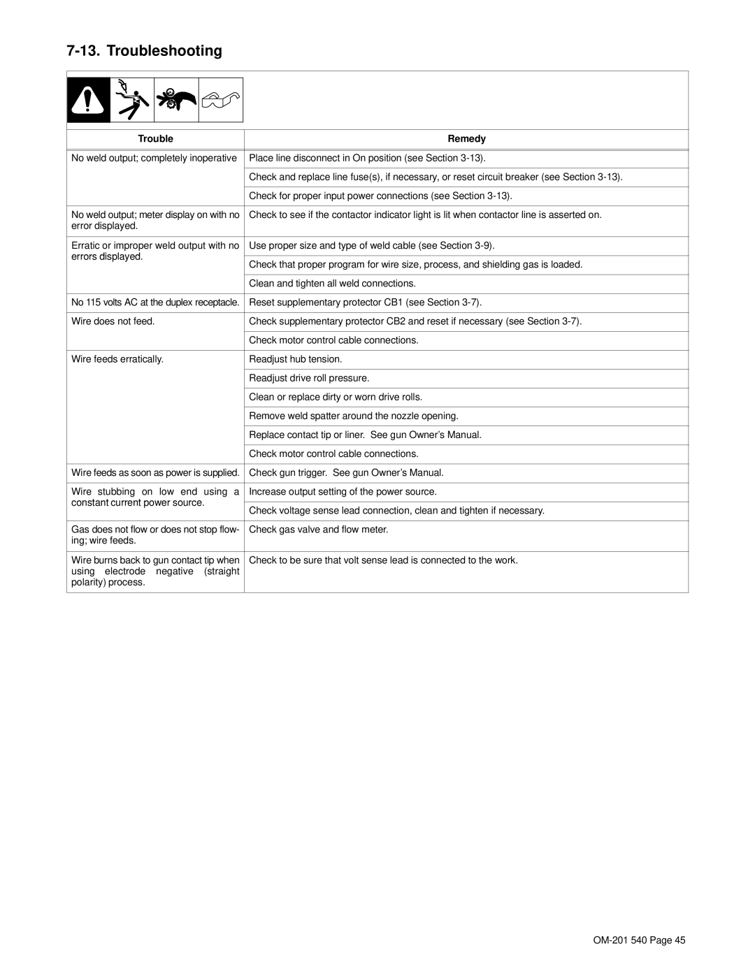 Miller Electric Auto Axcess 675 manual Troubleshooting, Trouble Remedy 