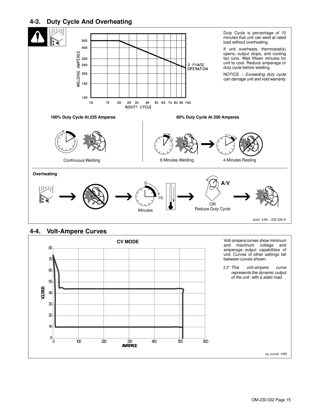 Miller Electric Axcess 300 manual Duty Cycle And Overheating, Volt-Ampere Curves, 100% Duty Cycle At 225 Amperes 