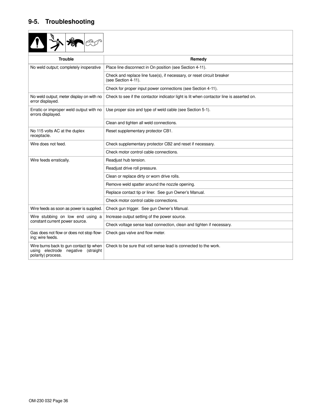 Miller Electric Axcess 300 manual Troubleshooting, Trouble Remedy 