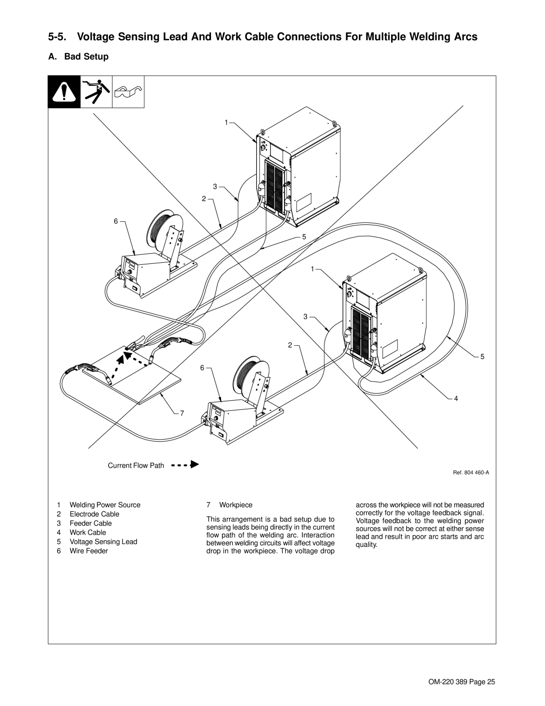 Miller Electric Axcess 450 manual Bad Setup, Wire Feeder Drop in the workpiece. The voltage drop 