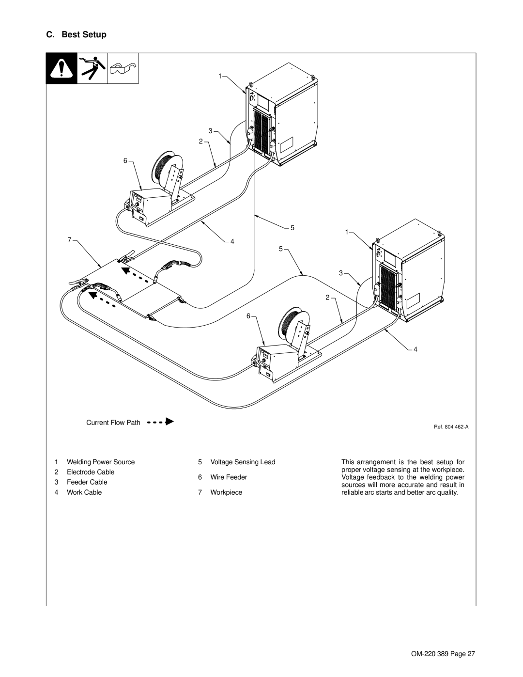 Miller Electric Axcess 450 manual Best Setup 