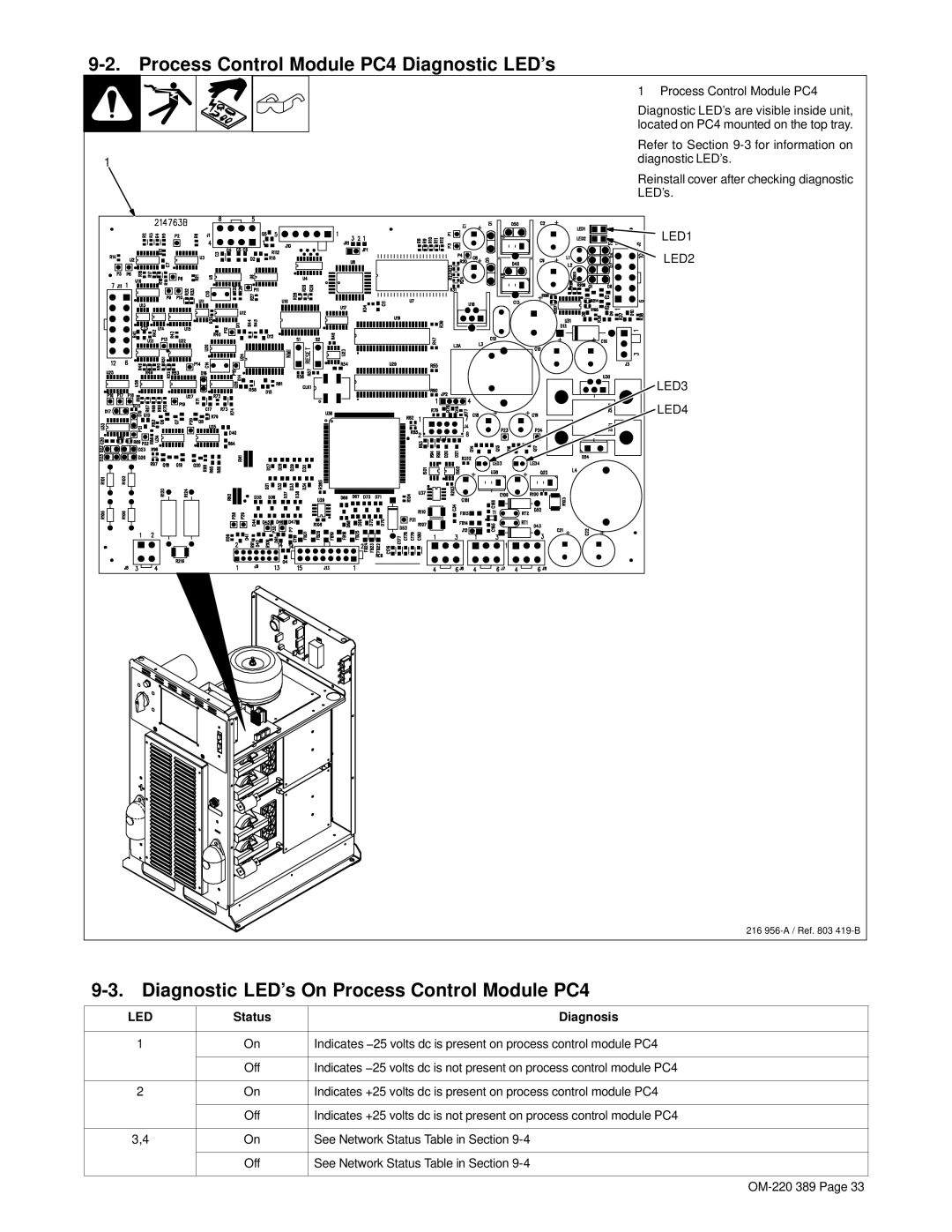 Miller Electric Axcess 450 Process Control Module PC4 Diagnostic LED’s, Diagnostic LED’s On Process Control Module PC4 