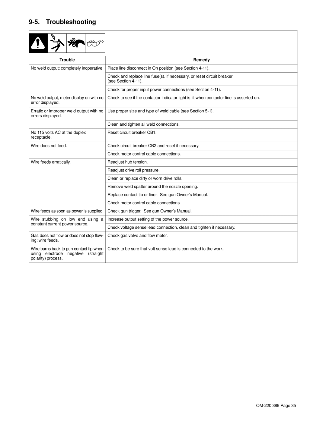 Miller Electric Axcess 450 manual Troubleshooting, Trouble Remedy 