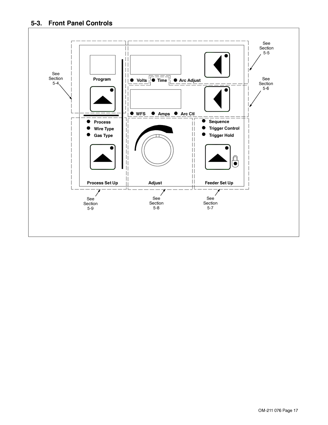 Miller Electric Axcess manual Front Panel Controls, See Section Program Volts Time Arc Adjust 