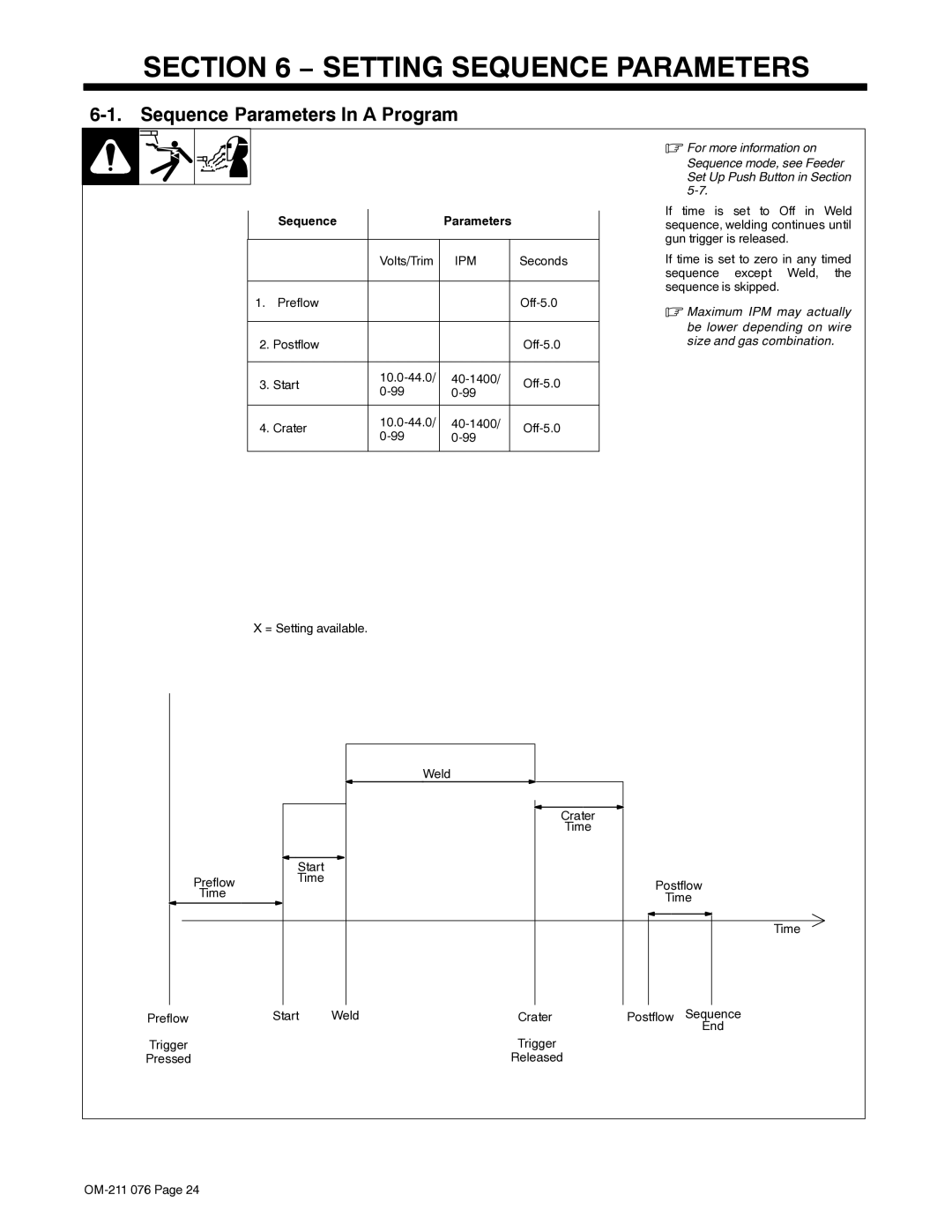 Miller Electric Axcess manual Setting Sequence Parameters, Sequence Parameters In a Program 