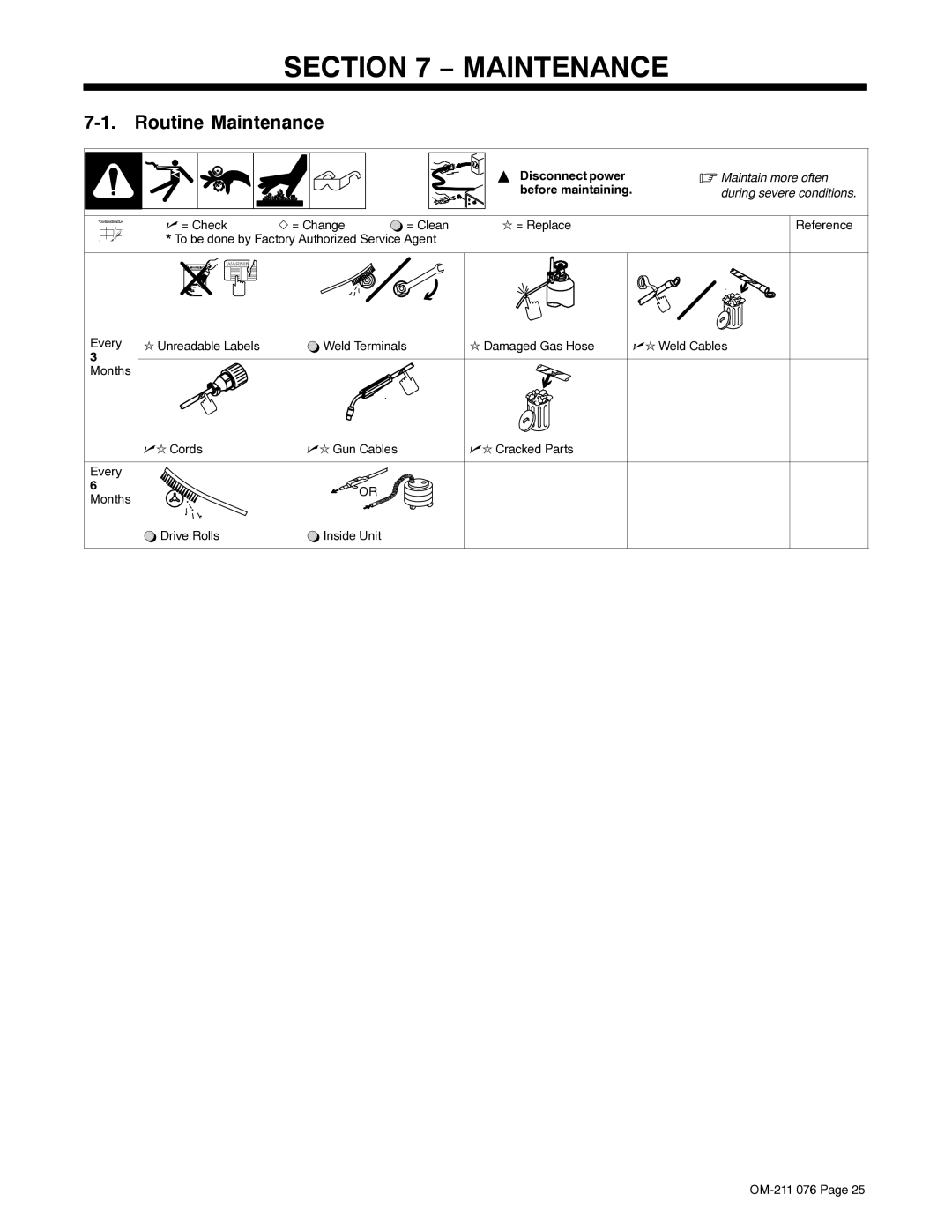 Miller Electric Axcess manual Routine Maintenance 