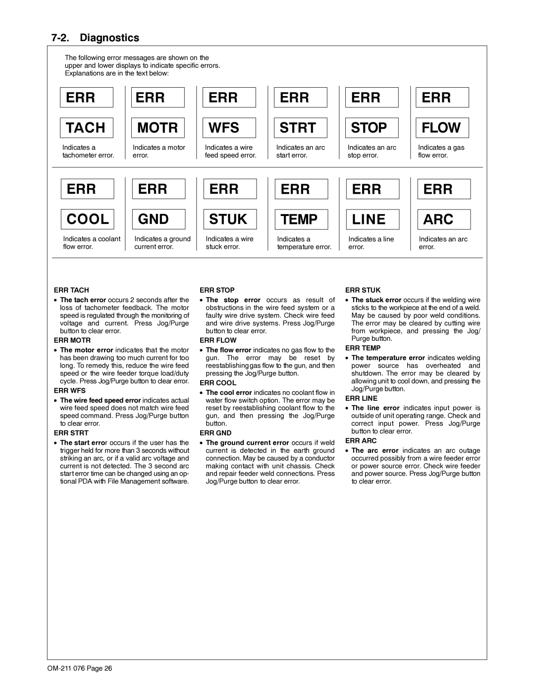 Miller Electric Axcess manual Diagnostics 