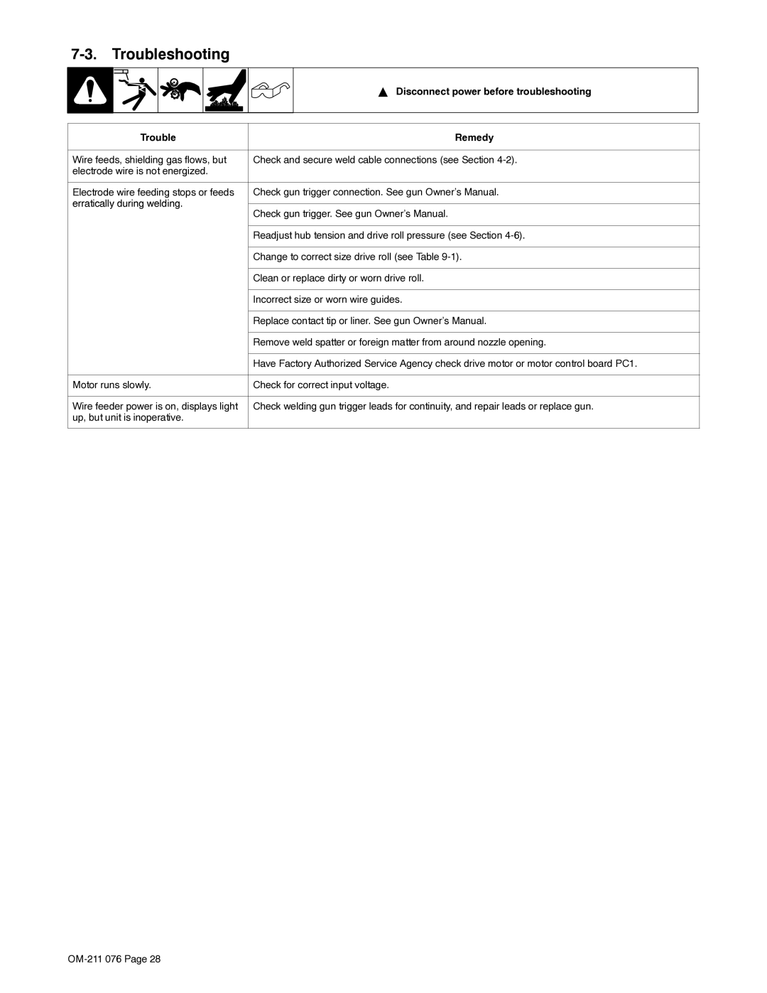 Miller Electric Axcess manual Troubleshooting, Disconnect power before troubleshooting, Trouble Remedy 