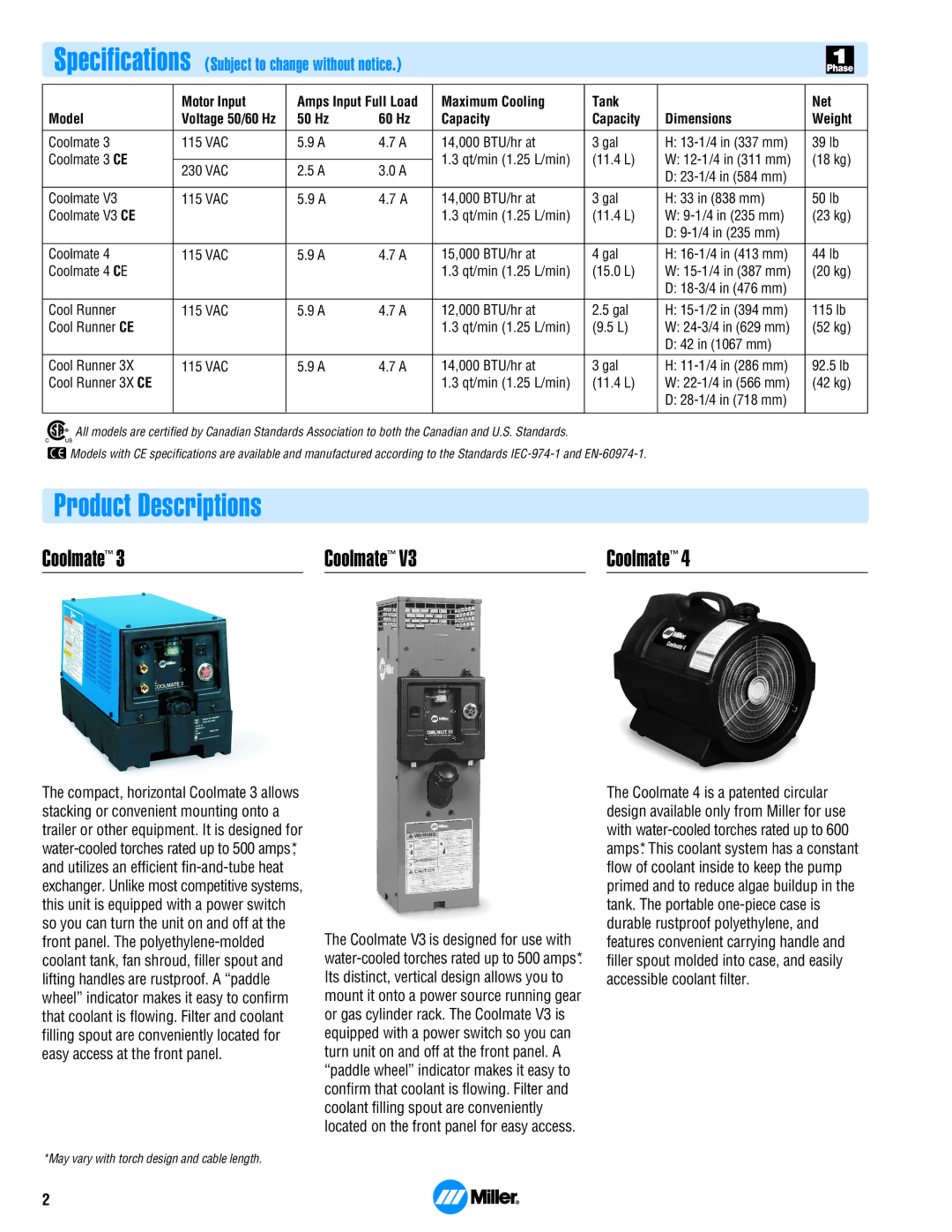 Miller Electric AY7 manual Product Descriptions, Coolmate, Motor Input, Maximum Cooling Tank Net Model 