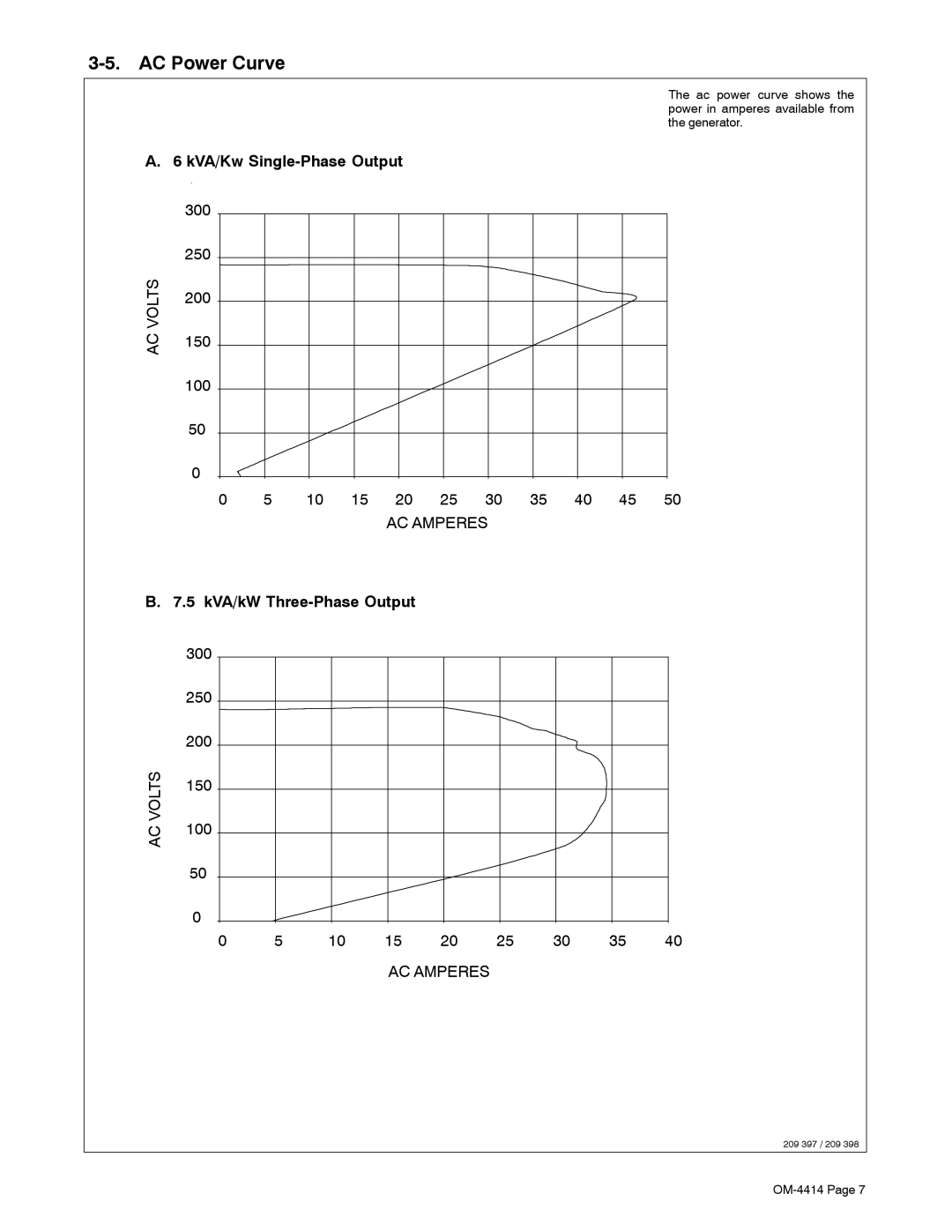 Miller Electric Belt/Hydraulic-Driven Generator AC Power Curve, KVA/Kw Single-Phase Output, 5 kVA/kW Three-Phase Output 