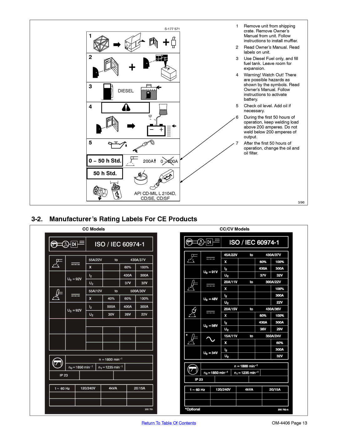 Miller Electric Big 40 CAT manual Manufacturer’s Rating Labels For CE Products, 50 h Std, CC Models CC/CV Models, OM-4406 