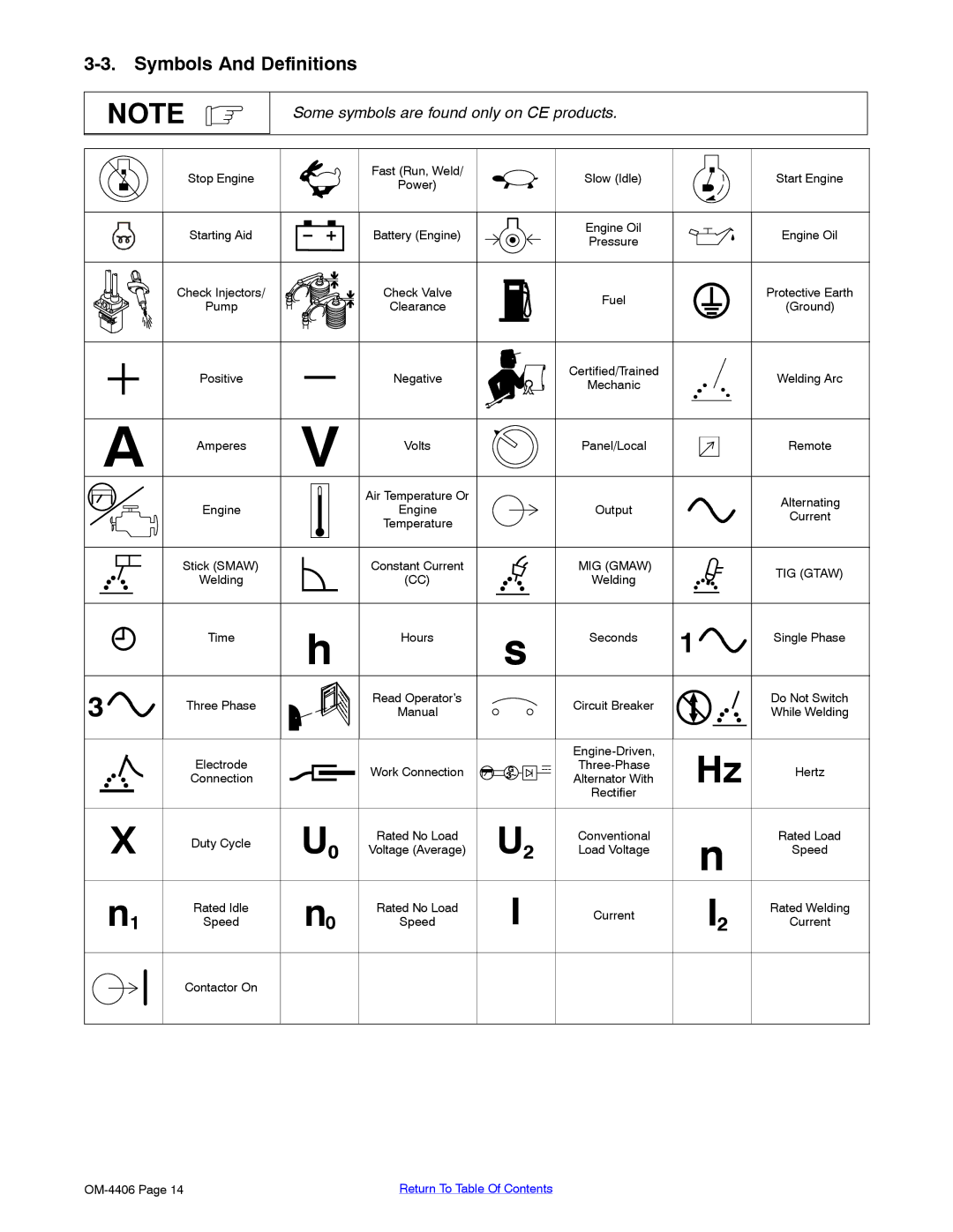 Miller Electric Big 40 CAT manual Symbols And Definitions 