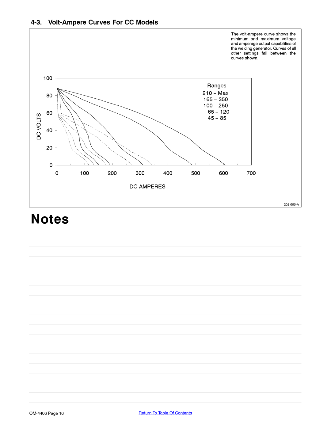 Miller Electric Big 40 CAT manual Volt-Ampere Curves For CC Models 