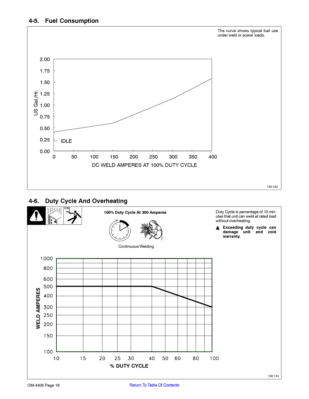 Miller Electric Big 40 CAT manual Fuel Consumption, Duty Cycle And Overheating 