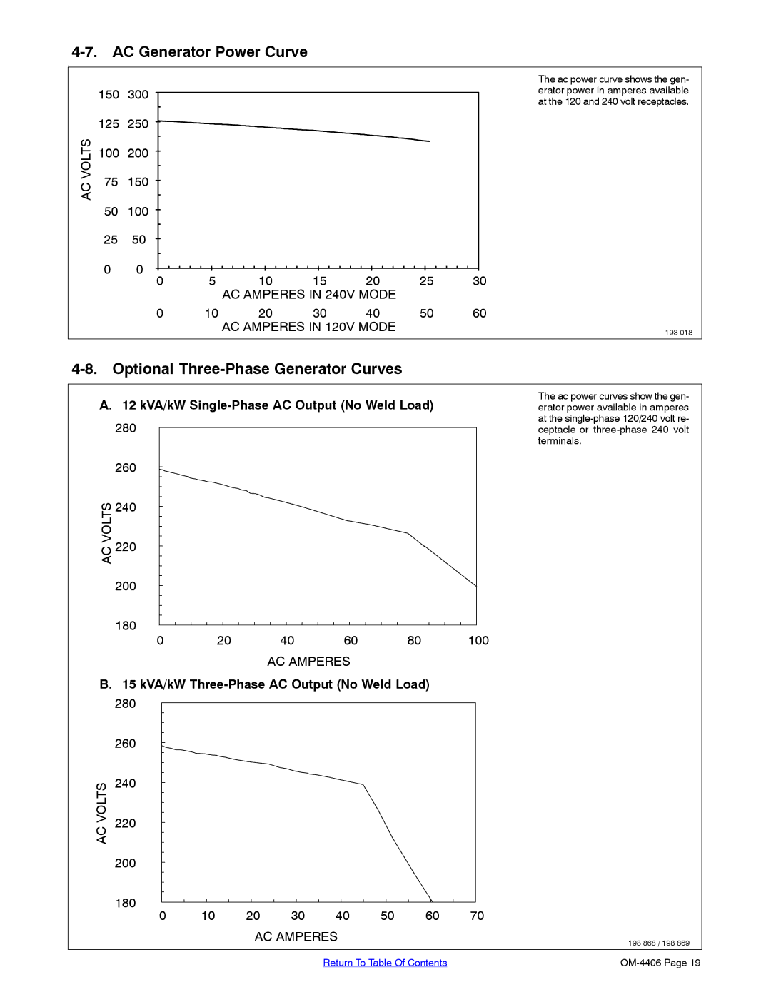 Miller Electric Big 40 CAT manual AC Generator Power Curve, Optional Three-Phase Generator Curves 