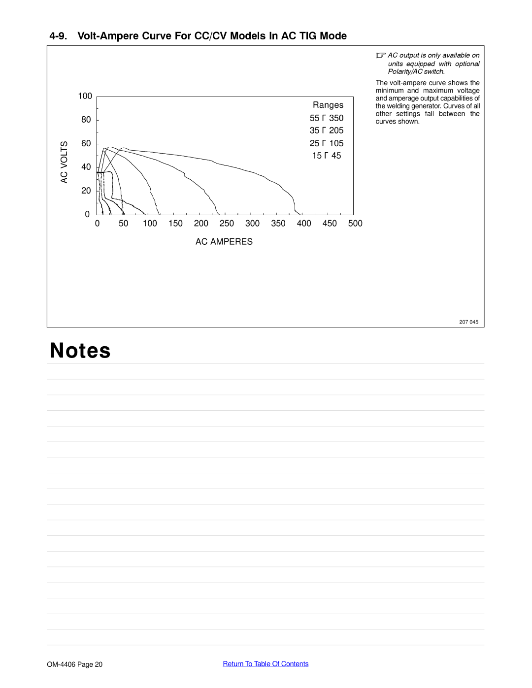 Miller Electric Big 40 CAT manual Volt-Ampere Curve For CC/CV Models In AC TIG Mode 