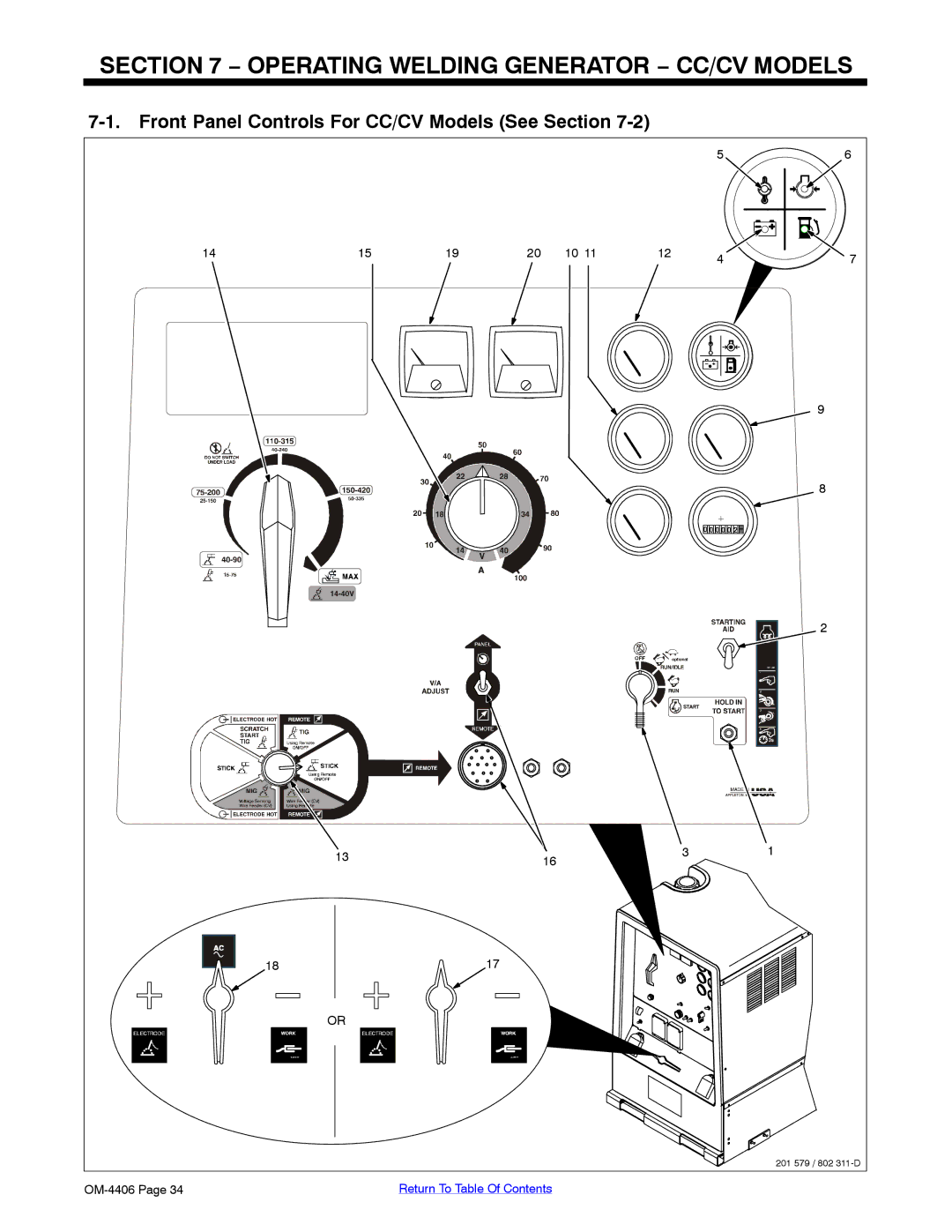 Miller Electric Big 40 CAT Operating Welding Generator − CC/CV Models, Front Panel Controls For CC/CV Models See Section 