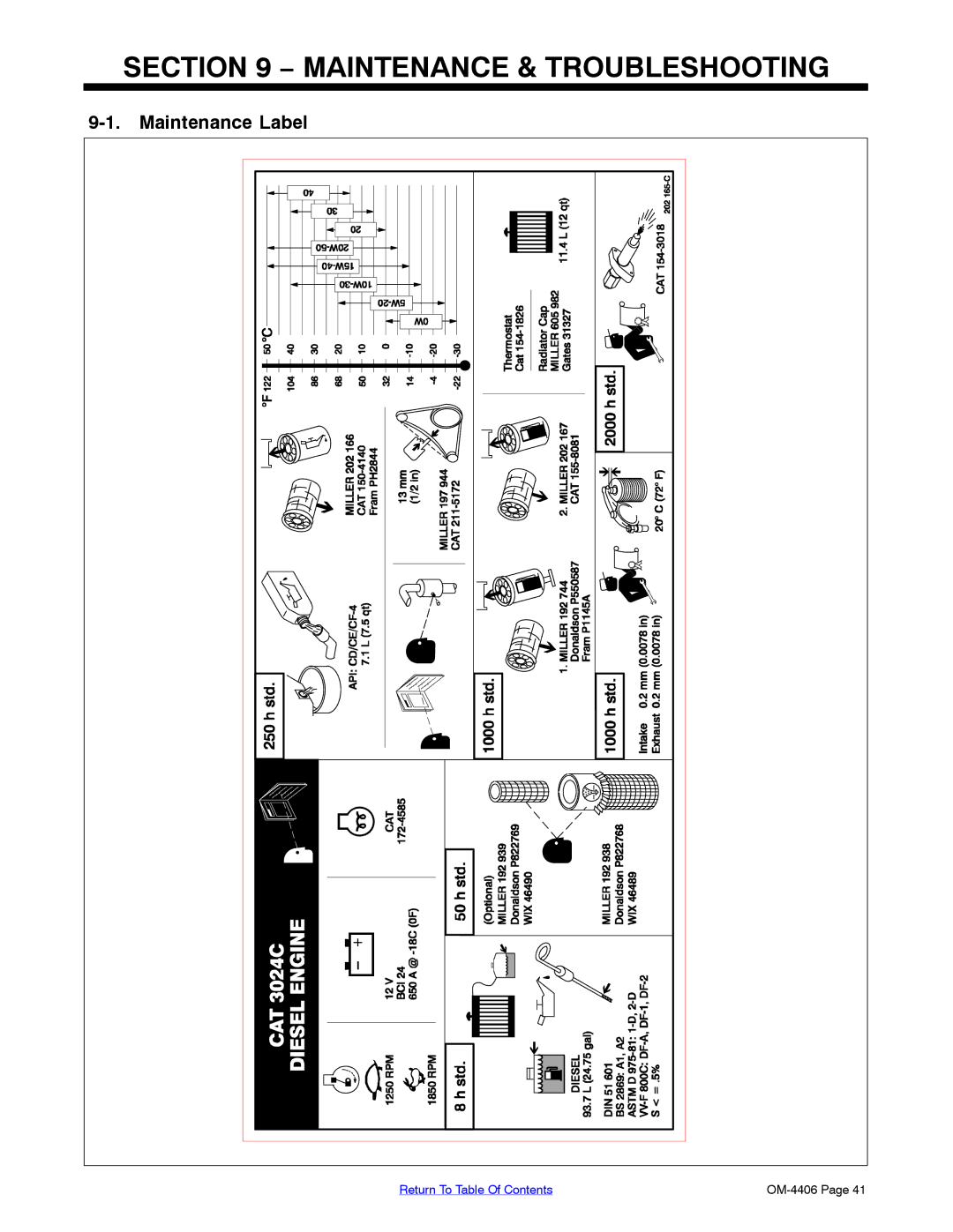 Miller Electric Big 40 CAT manual Maintenance & Troubleshooting, Maintenance Label 