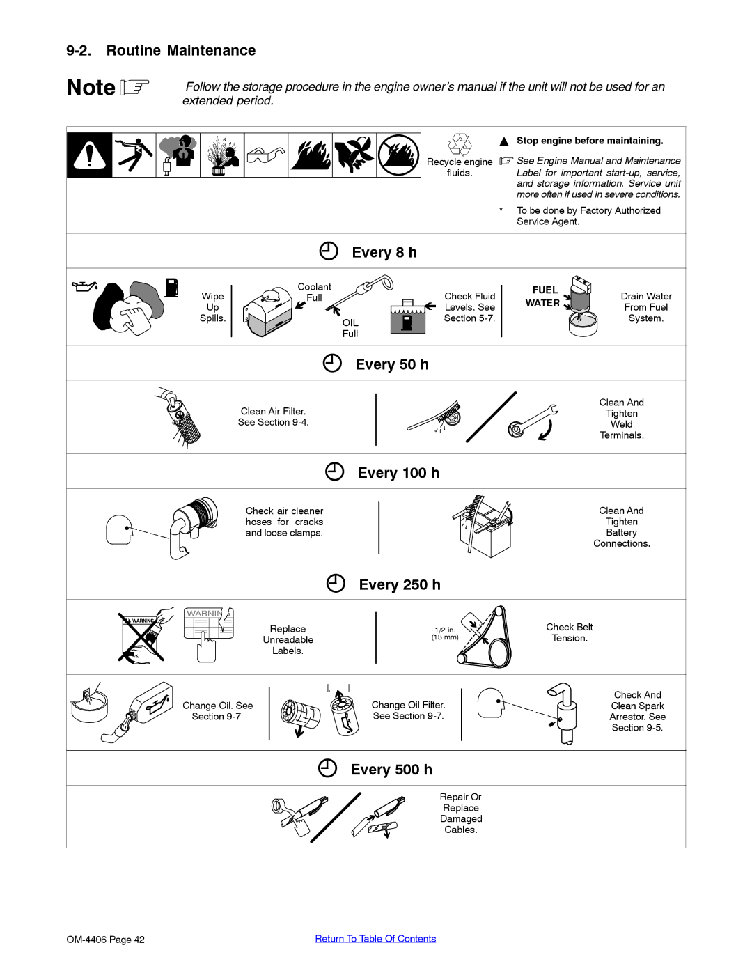 Miller Electric Big 40 CAT manual Routine Maintenance, Every 8 h, Every 50 h, Every 100 h, Every 250 h, Every 500 h 