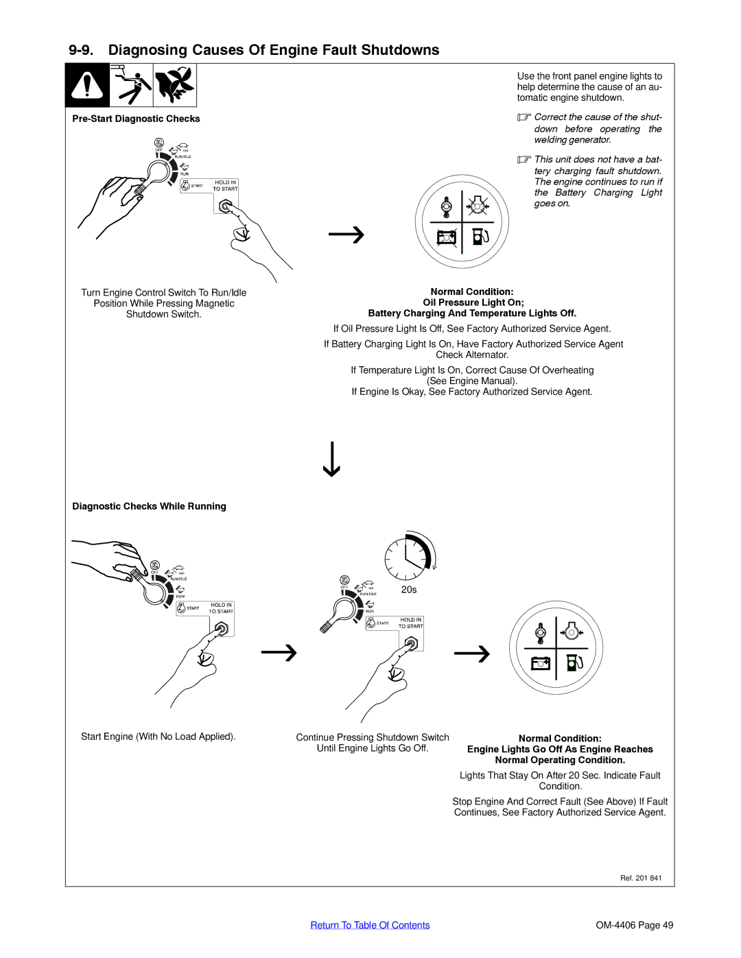 Miller Electric Big 40 CAT manual Diagnosing Causes Of Engine Fault Shutdowns, Pre-Start Diagnostic Checks, Condition 
