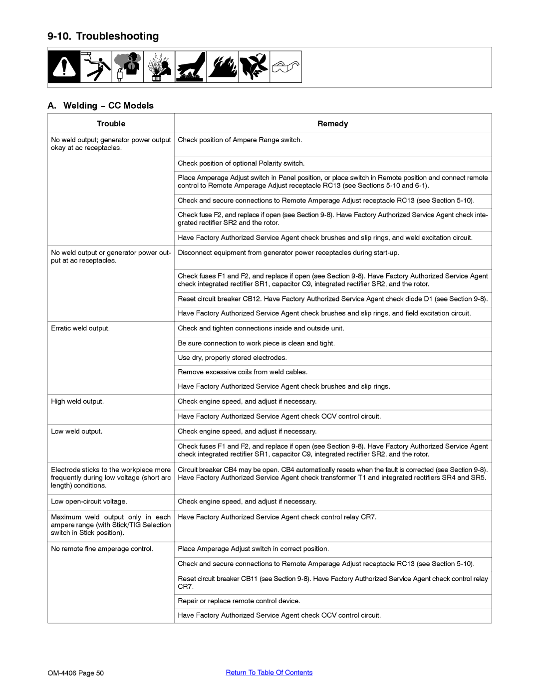 Miller Electric Big 40 CAT manual Troubleshooting, Welding − CC Models 