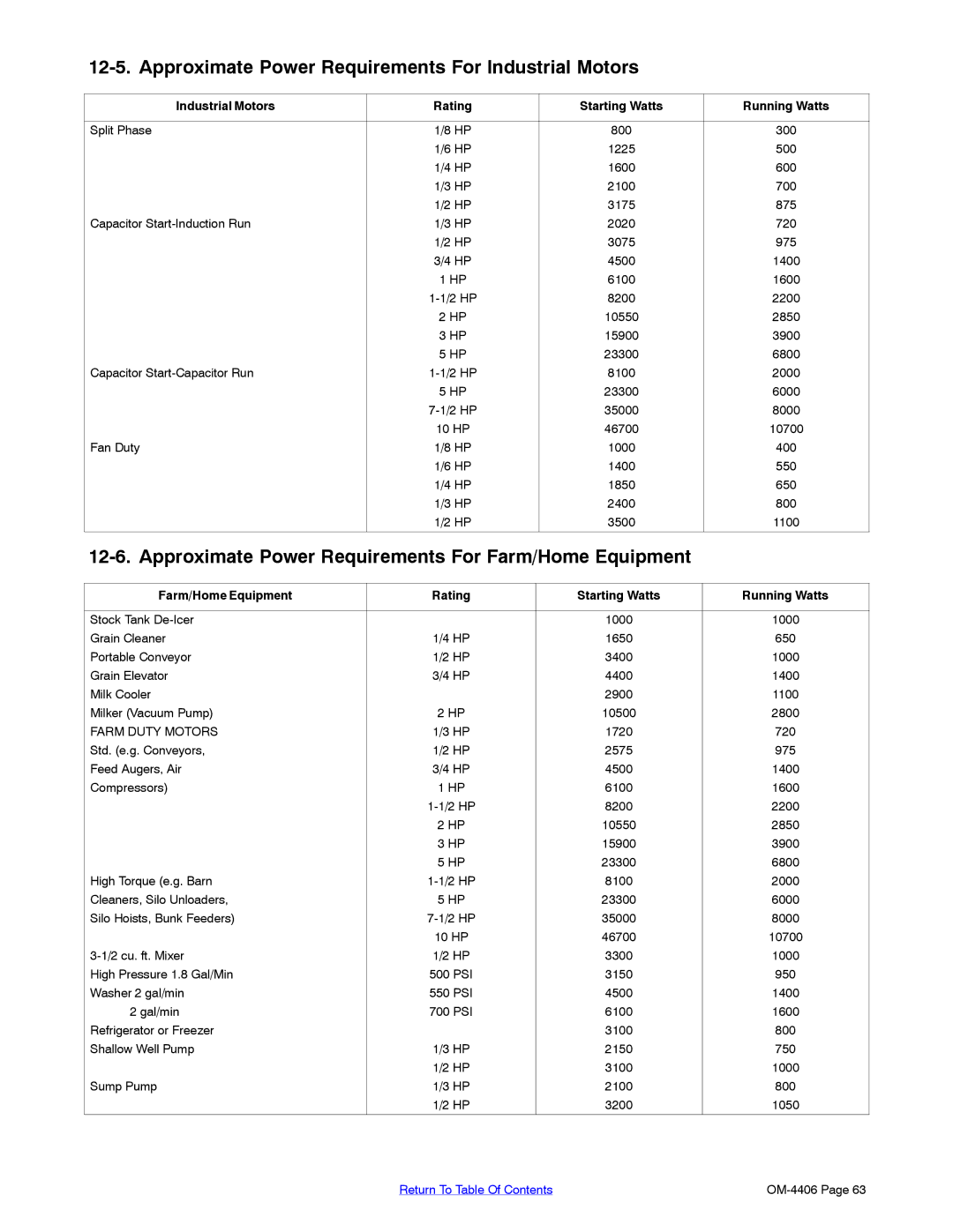 Miller Electric Big 40 CAT manual Approximate Power Requirements For Industrial Motors 