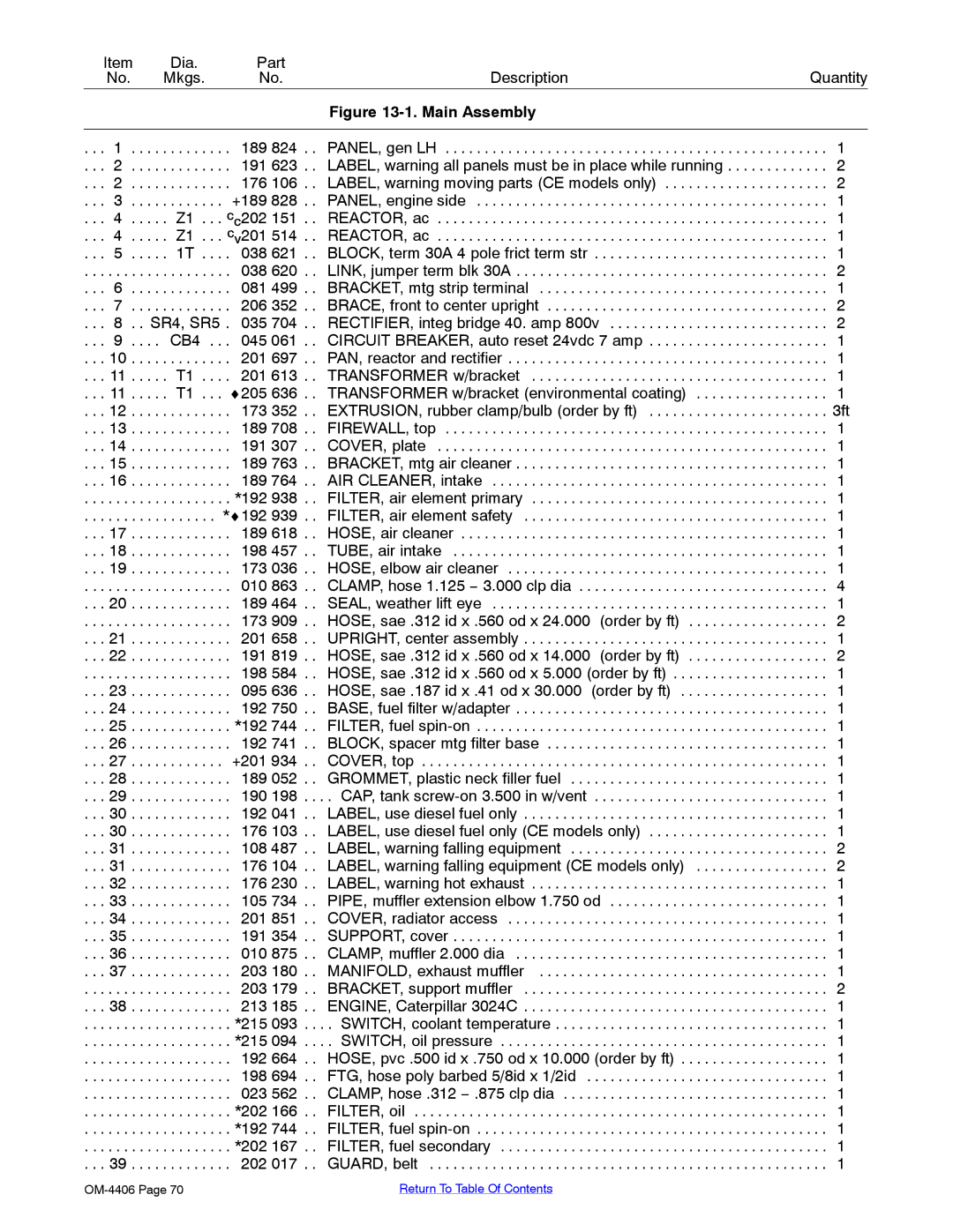 Miller Electric Big 40 CAT manual Dia Part Description Quantity 