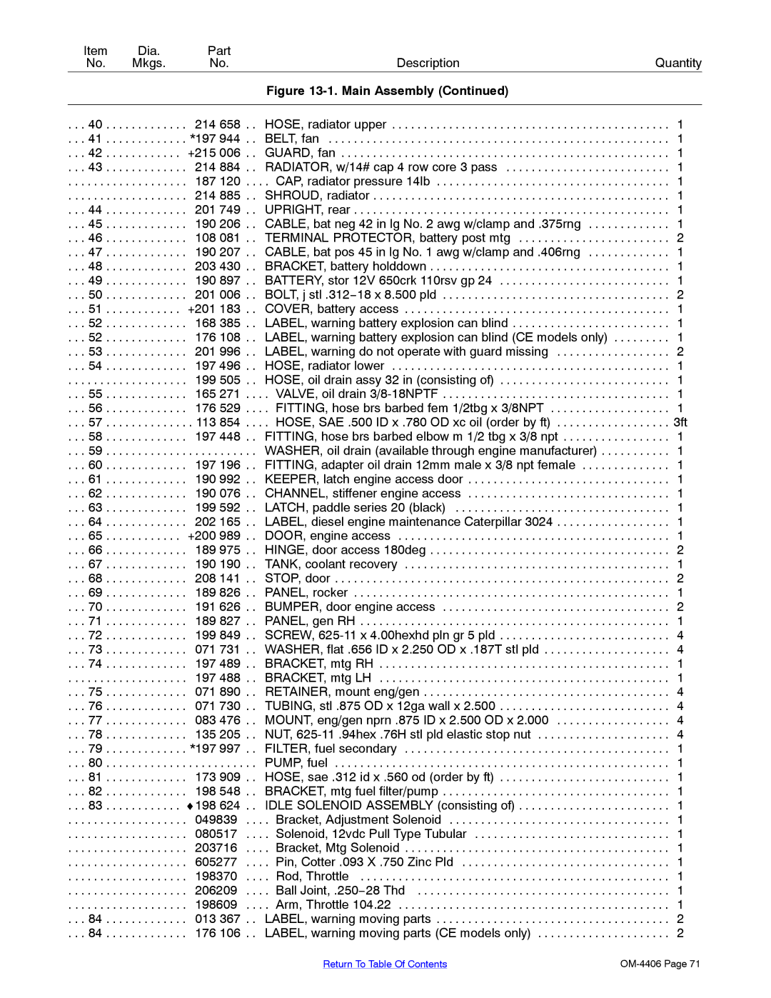 Miller Electric Big 40 CAT manual Dia Part Description Quantity Mkgs 
