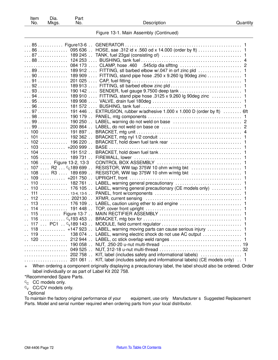 Miller Electric Big 40 CAT manual 095 