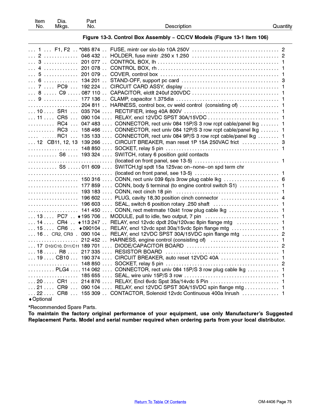 Miller Electric Big 40 CAT manual Control Box Assembly − CC/CV Models -1Item 