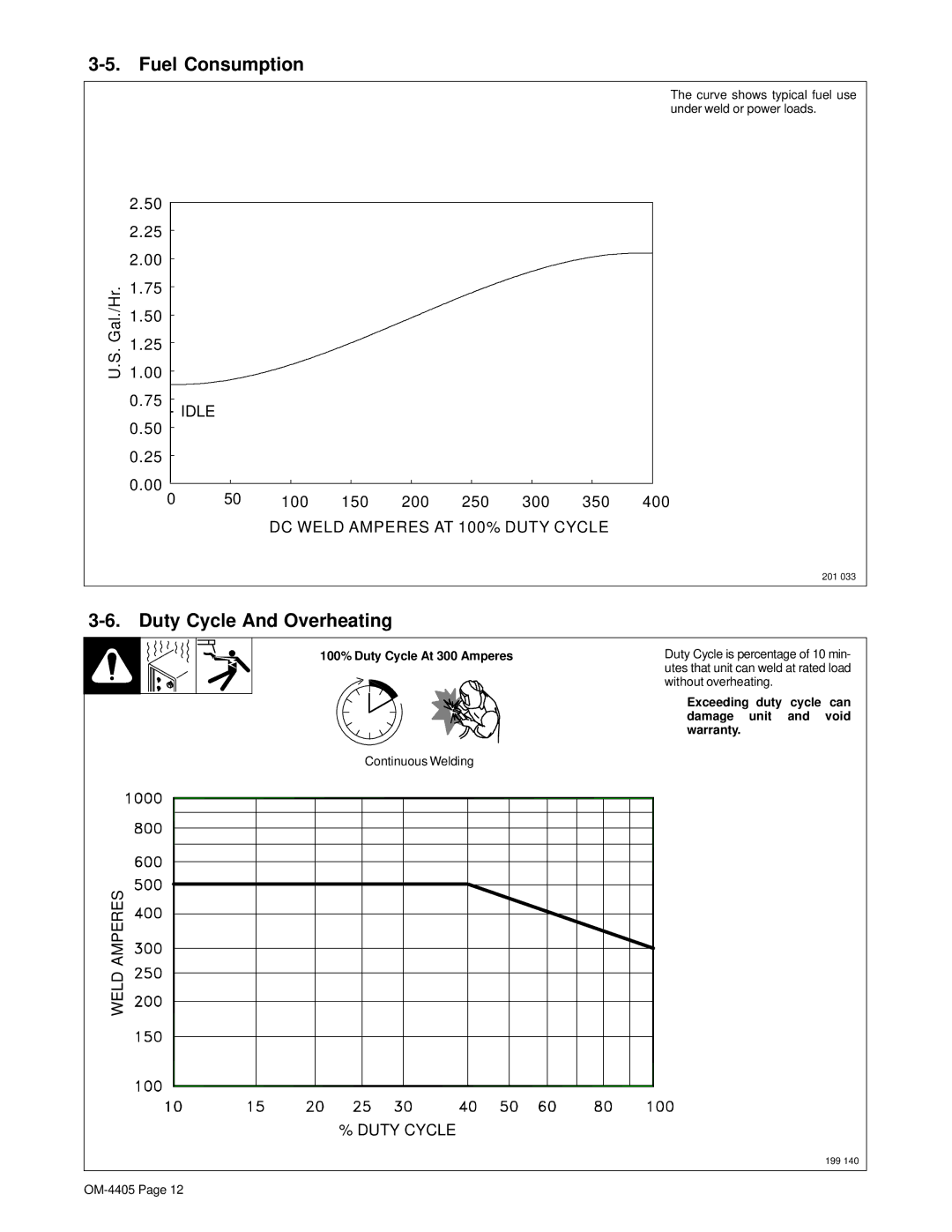 Miller Electric Big 40 WG manual Fuel Consumption, Duty Cycle And Overheating 