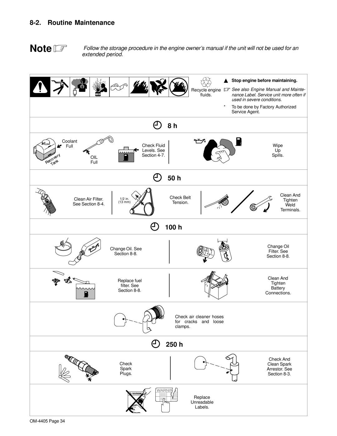 Miller Electric Big 40 WG manual Routine Maintenance, 100 h, 250 h, Stop engine before maintaining 