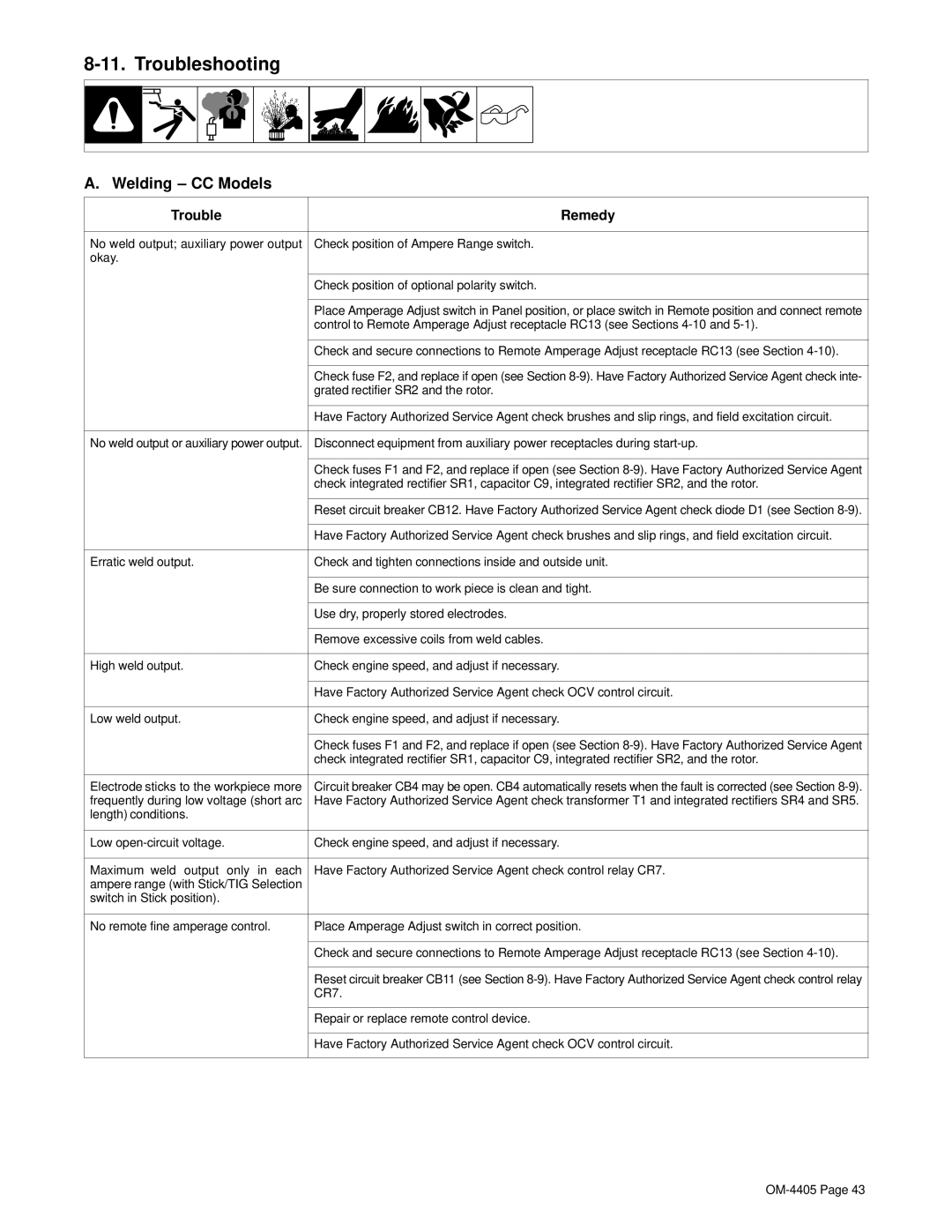 Miller Electric Big 40 WG manual Troubleshooting, Welding CC Models 