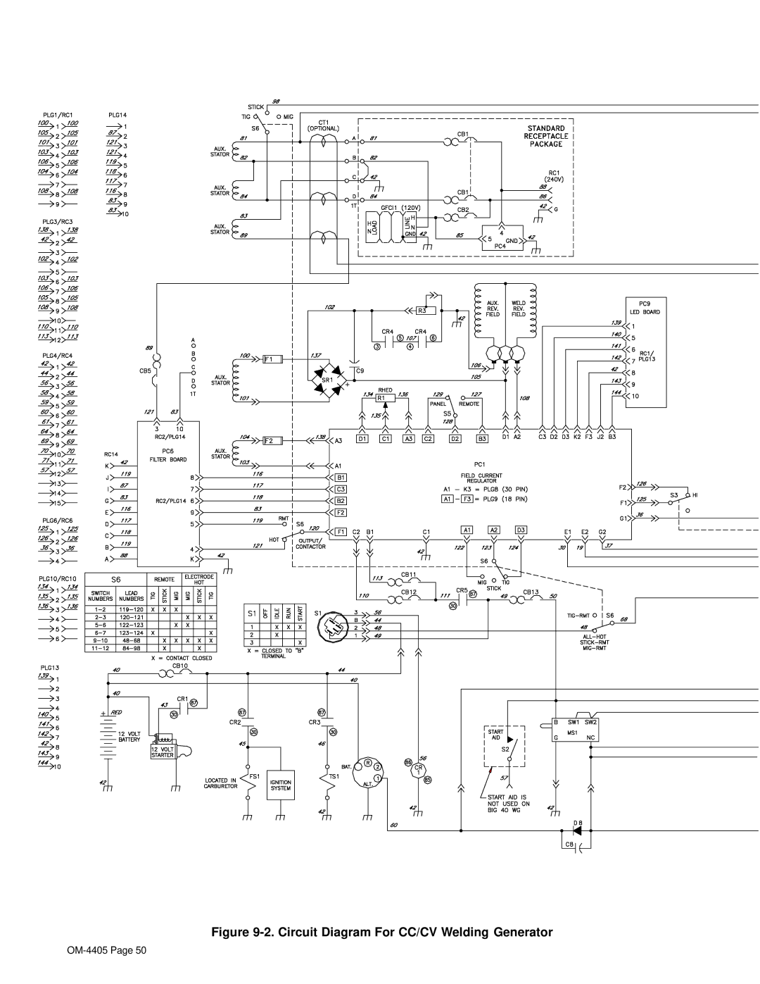 Miller Electric Big 40 WG manual Circuit Diagram For CC/CV Welding Generator 