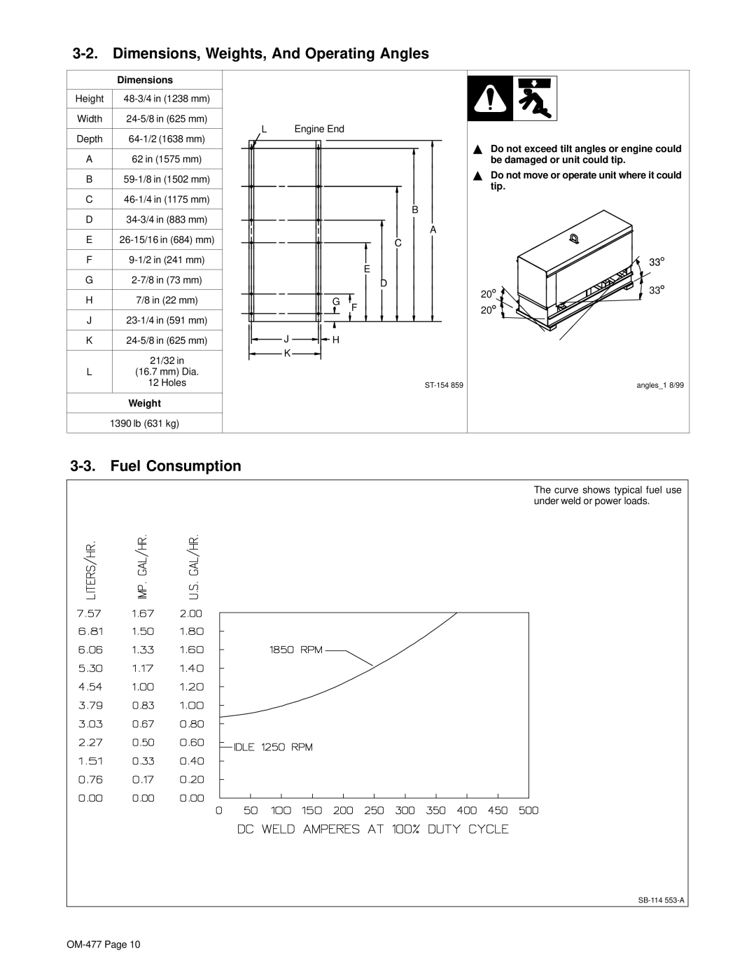 Miller Electric Big 40G manual Dimensions, Weights, And Operating Angles, Fuel Consumption 