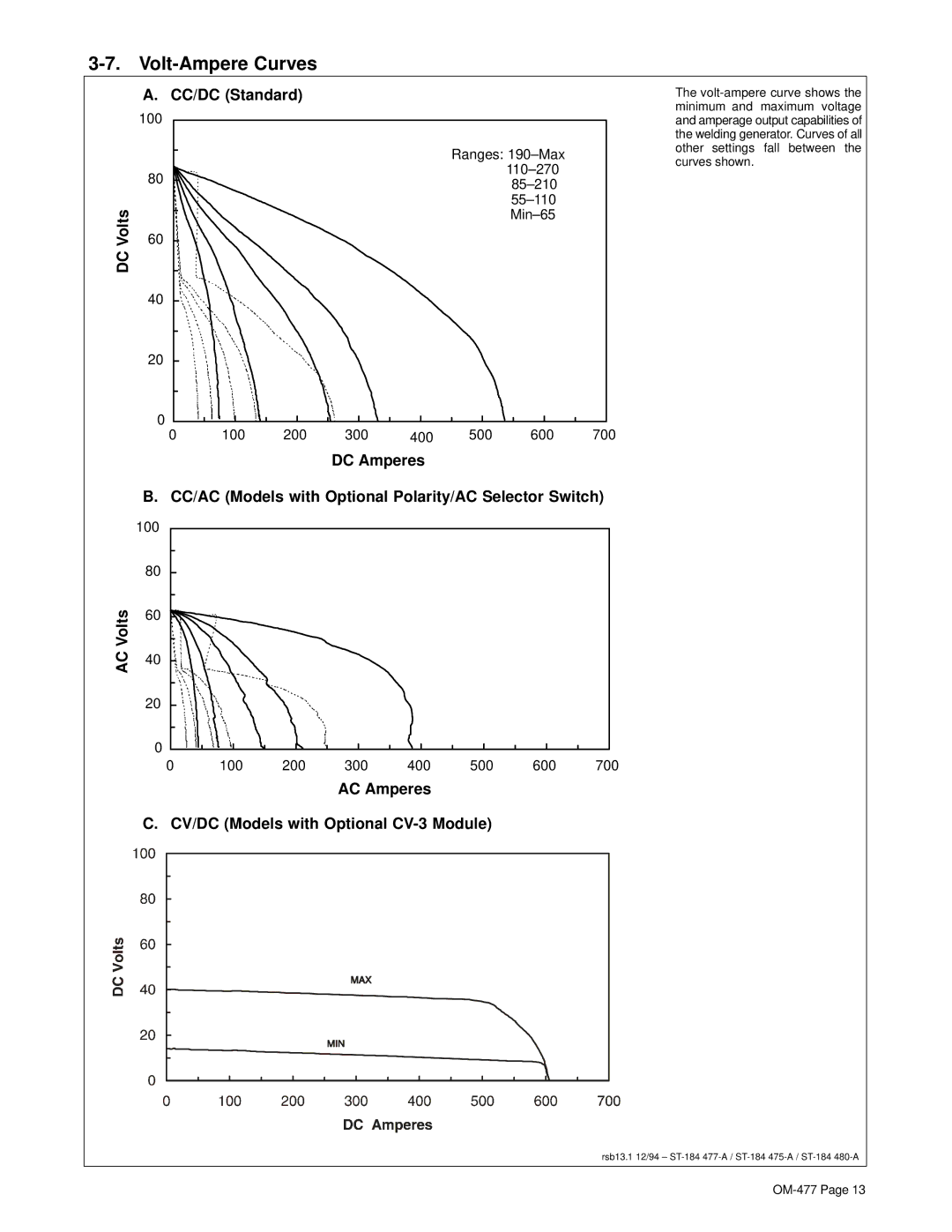 Miller Electric Big 40G Volt-Ampere Curves, DC Volts CC/DC Standard, AC Amperes CV/DC Models with Optional CV-3 Module 