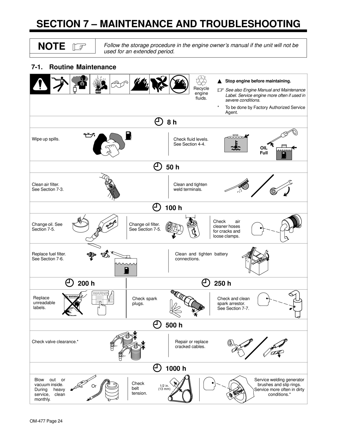 Miller Electric Big 40G manual Maintenance and Troubleshooting 