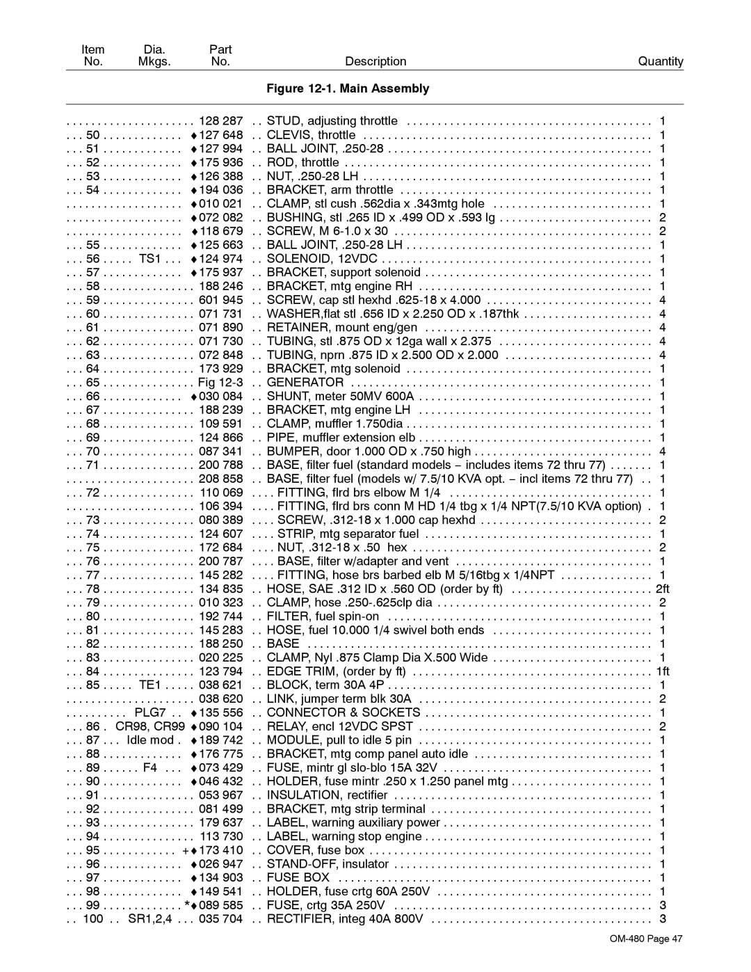 Miller Electric Big Blue 251D manual 128 