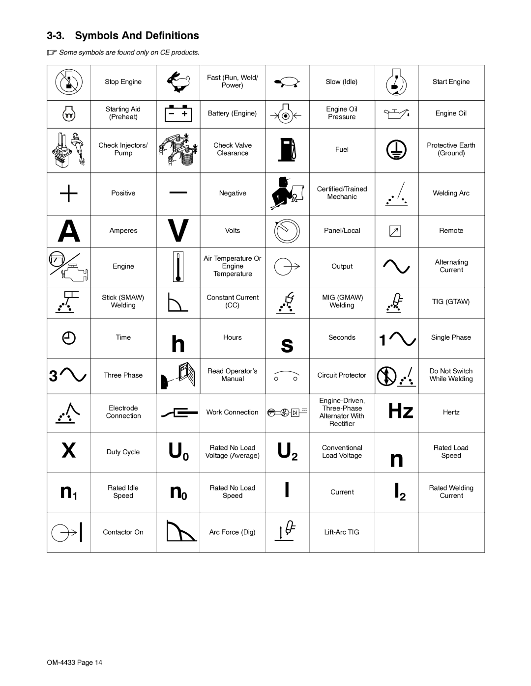 Miller Electric Big Blue 300 manual Symbols And Definitions, Some symbols are found only on CE products 