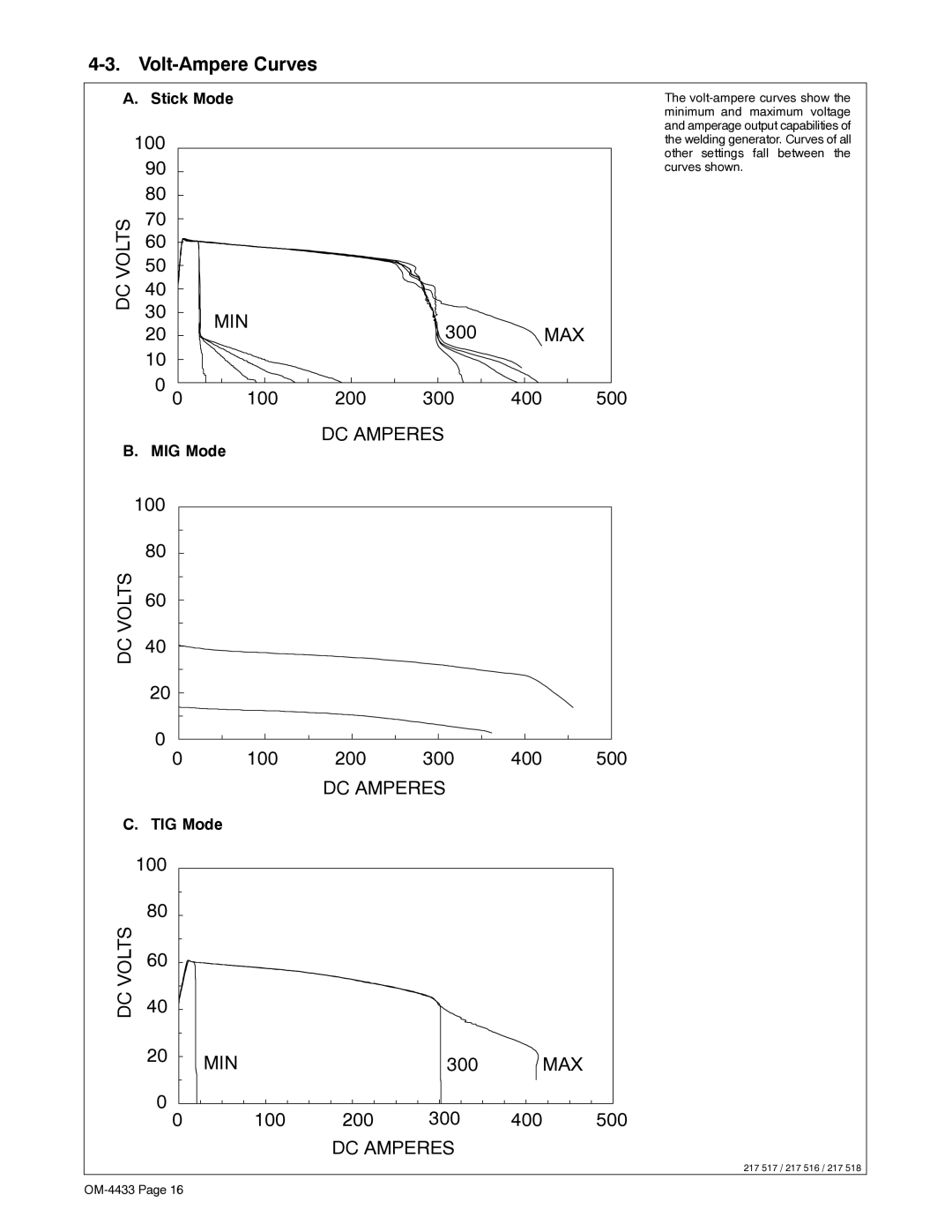 Miller Electric Big Blue 300 manual Volt-Ampere Curves, Stick Mode, MIG Mode, TIG Mode 
