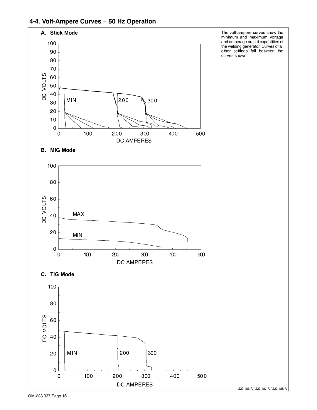 Miller Electric Big Blue 400 PX manual Volt-Ampere Curves − 50 Hz Operation, Stick Mode, MIG Mode, TIG Mode 