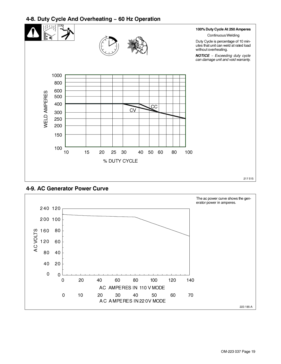 Miller Electric Big Blue 400 PX manual Duty Cycle And Overheating − 60 Hz Operation, AC Generator Power Curve 