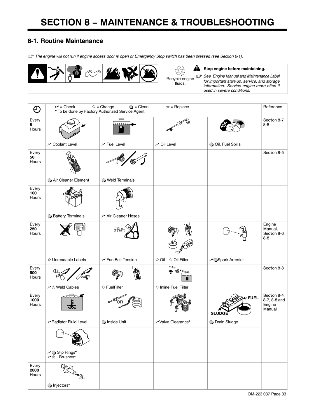 Miller Electric Big Blue 400 PX manual Maintenance & Troubleshooting, Routine Maintenance 