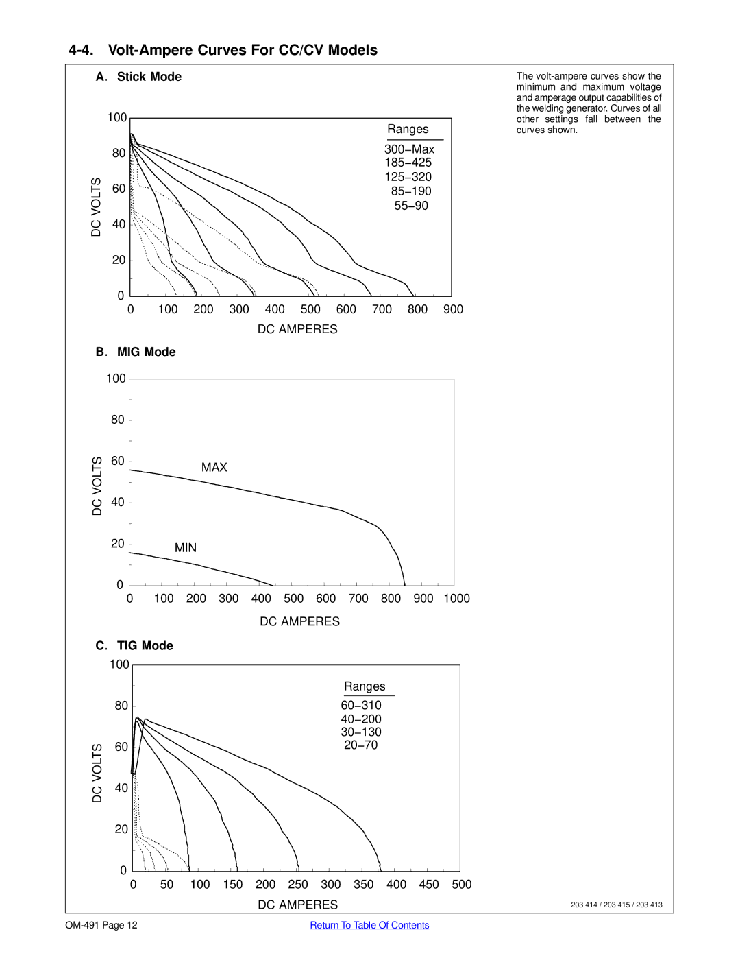 Miller Electric Big Blue 602P, Big Blue 402P manual Volt-Ampere Curves For CC/CV Models, Stick Mode, MIG Mode, TIG Mode 
