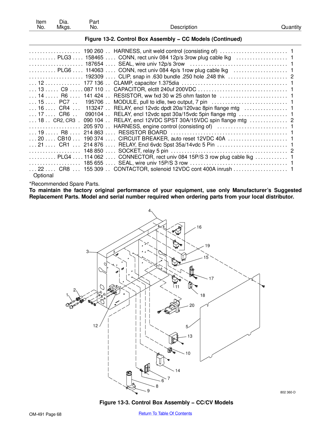 Miller Electric Big Blue 402P, Big Blue 602P, Big Blue 502P manual Control Box Assembly − CC/CV Models 