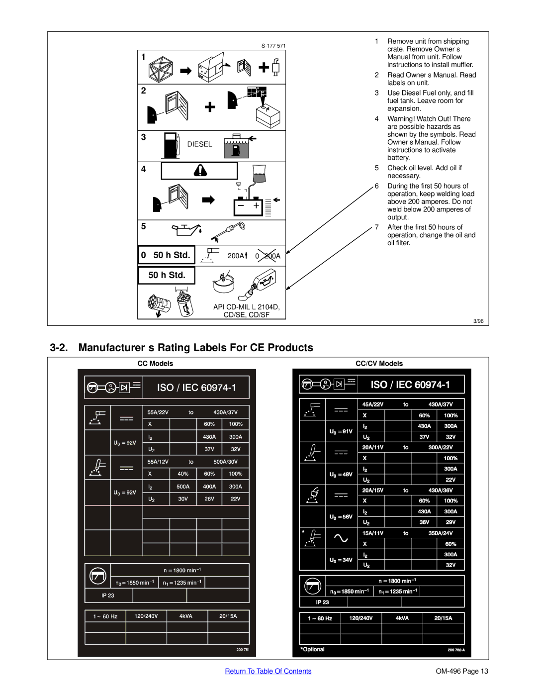 Miller Electric Big Blue 302P manual Manufacturer’s Rating Labels For CE Products, 50 h Std, CC Models CC/CV Models, OM-496 