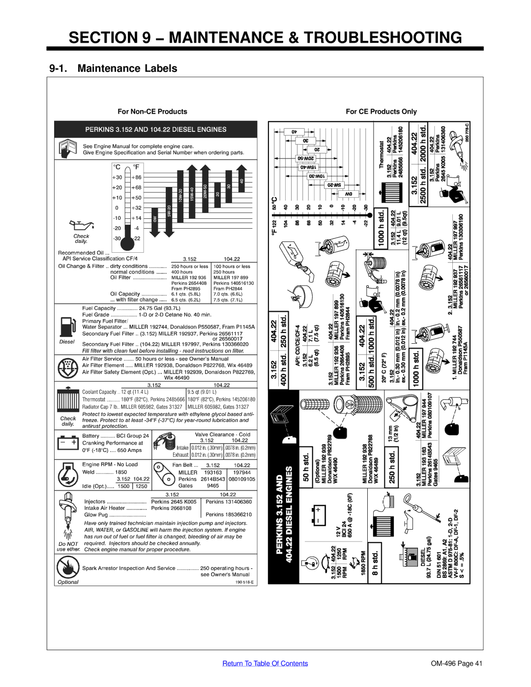 Miller Electric Big Blue 302P, Big Blue 452P manual Maintenance & Troubleshooting, Maintenance Labels, For Non-CE Products 