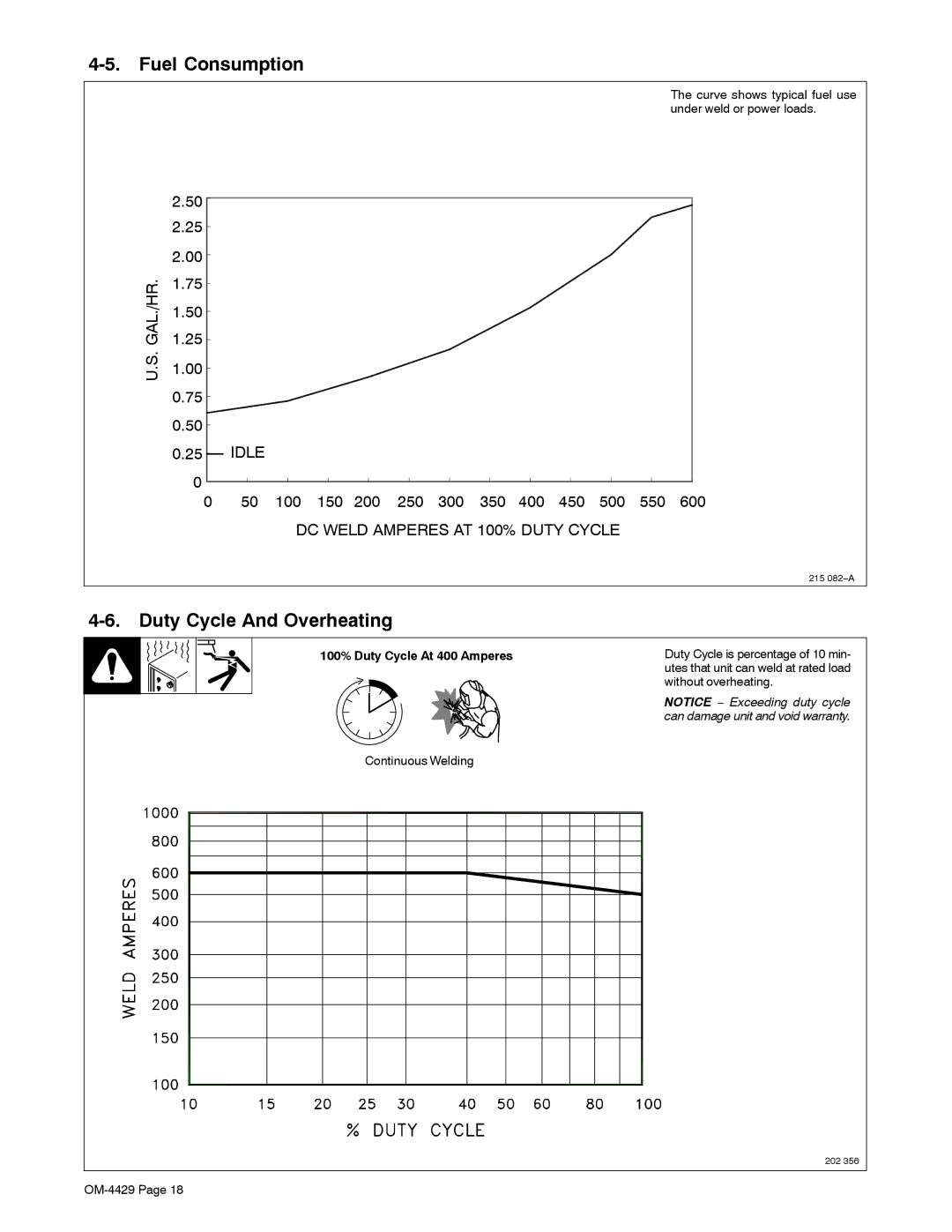 Miller Electric Big Blue 500 PT manual Fuel Consumption, Duty Cycle And Overheating, 100% Duty Cycle At 400 Amperes 